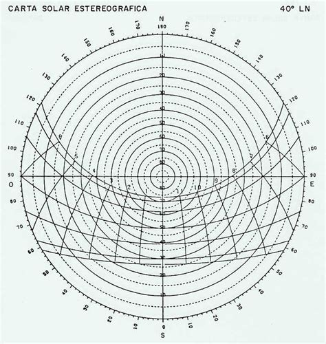 Carta solar estereográfica 40º LN | Sergio Pena Corpa | Flickr