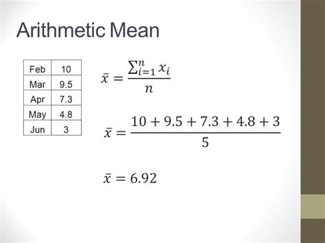 Median Symbol