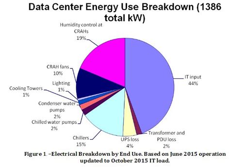 Data Center Energy Efficiency and Economies of Scale