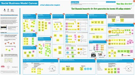 Social Business Model Canvas – A digital collaborative template that ...