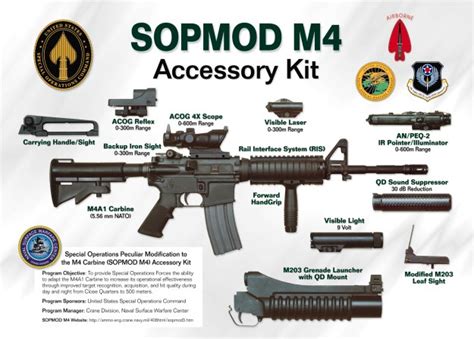 America's Army/M4 SOPMOD — StrategyWiki | Strategy guide and game ...