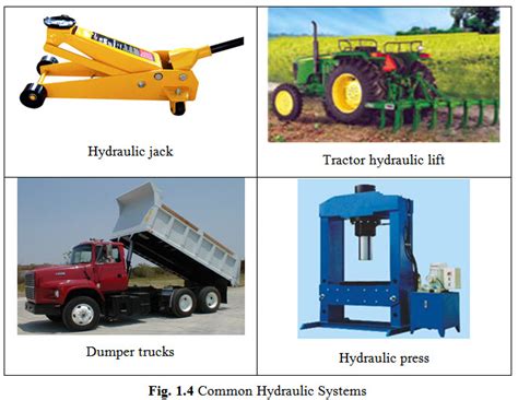 Examples Of Hydraulic Machines