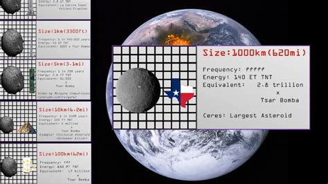 Chicxulub Size Comparison