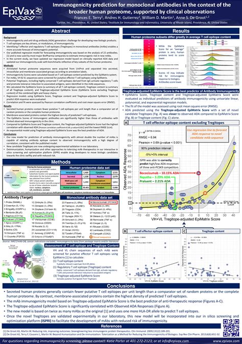 Immunogenicity prediction for monoclonal antibodies in the context of the broader human proteome ...