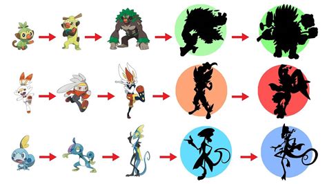 [10000印刷√] gen 8 pokemon sword and shield starter evolutions 428832 ...