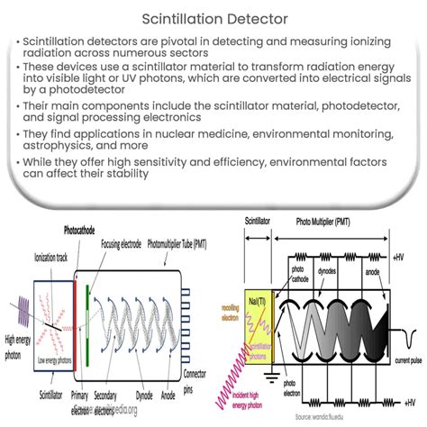 Scintillation detector | How it works, Application & Advantages