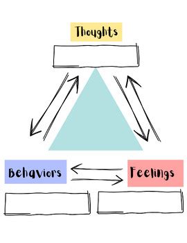 Cognitive Triangle by Thoughts by Mary | TPT