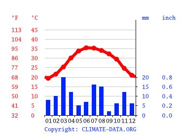 Nizwa climate: Weather Nizwa & temperature by month