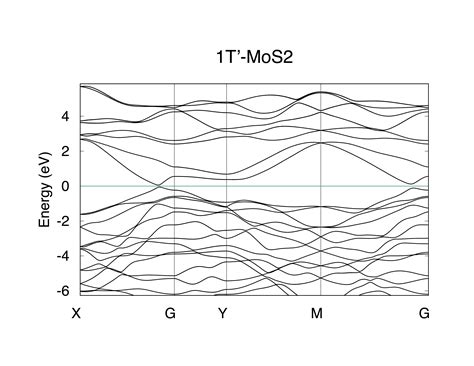 3.2. MoS2 (2D QSHE) — WannierTools 2.4.2 documentation