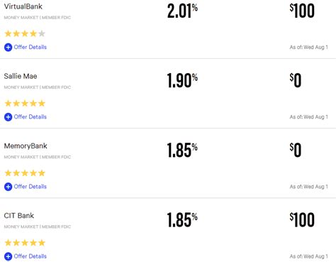 What Bank Has the Best Interest Rates for Cash? - Nanalyze