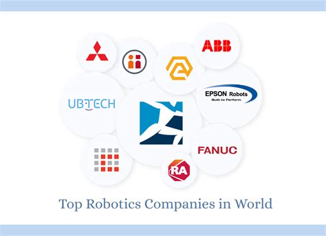 Top Robotics Companies in World to Watch out for in 2020 | Robotics ...