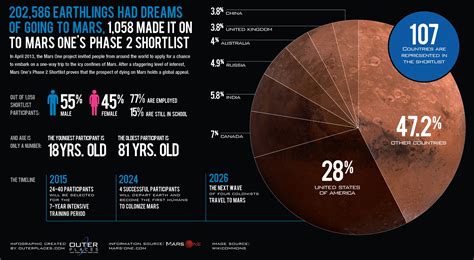 Israeli student shortlisted to travel to Mars | ISRAEL21c