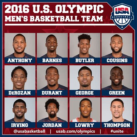 TransGriot: The 2016 USA Men's Olympic Basketball Team Is...