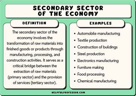 Secondary Sector of the Economy: Definition and Examples (2025)