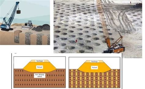 How to Improve Soil Properties | Soil Improvement Methods