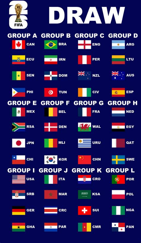 2026 FIFA World Cup Possible Groups by PaintRubber38 on DeviantArt