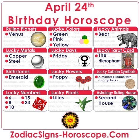 April 24 Zodiac (Taurus) Horoscope Birthday Personality and Lucky ...