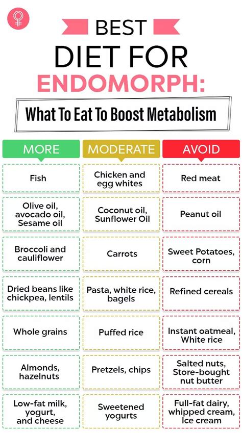 Endomorph Body Type, Metabolic Confusion Meal Plan Endomorph, Endomorph ...