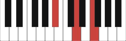 Bb major piano chord - diagram, theory and fingerings