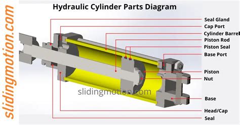 Guide to Understand Hydraulic Cylinder Parts: Names & Diagram