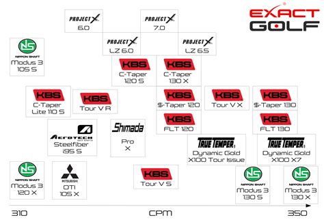 Iron Shaft Comparison: How To Find The Right Shaft For Your, 60% OFF