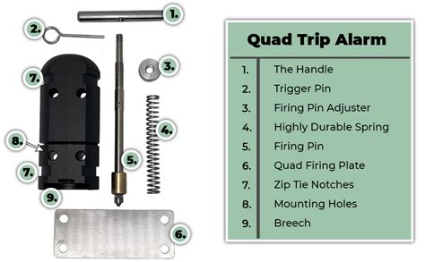 Amazon.com: 12 Gauge Trip Wire Alarm by Trip Alarm Co. (Black) USA Made Perimeter Defense Device ...