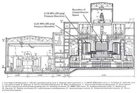 The Chernobyl Story [Updated & Expanded] | Chernobyl nuclear power ...