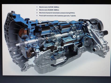 Audi Transmission Types - How Car Specs