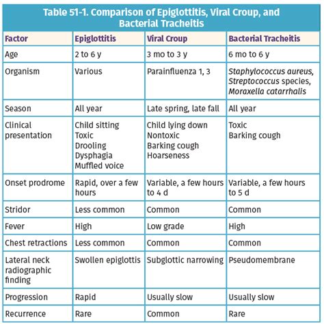 Bacterial Tracheitis | Obgyn Key