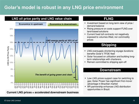 Golar LNG Limited 2019 Q4 - Results - Earnings Call Presentation ...