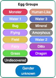 Egg Groups | Pokémon Wiki | Fandom