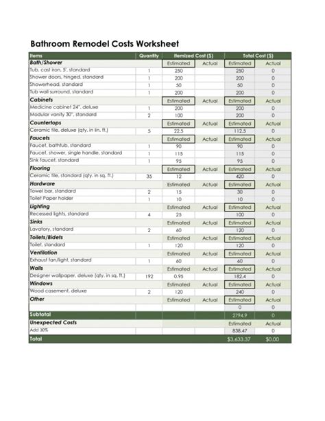 Bathroom Remodel Budget Spreadsheet Spreadsheet Downloa bathroom remodel budget spreadsheet.