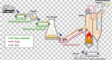 Biomass Energy Biomass Power Electricity Generation Biomass Heating System PNG, Clipart, Angle ...