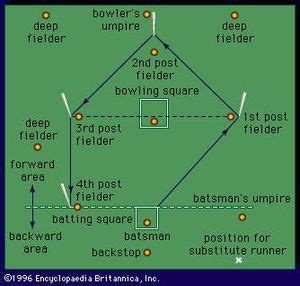 Rounders | English game | Britannica.com