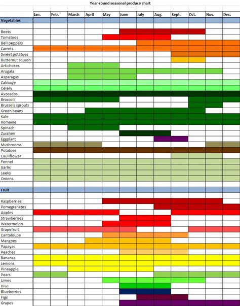 Healthy Eating Part 1: Follow the Seasonal Produce Calendar | The ...