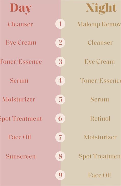 How to Layer Your Skin-Care Products Correctly | Skin care solutions, Skin care routine steps ...