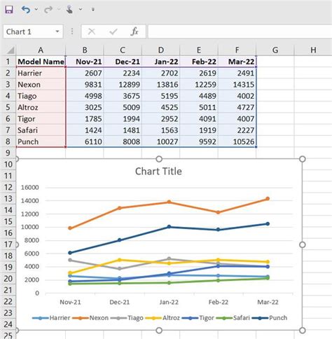 Excel graph types and uses - JodieJunior