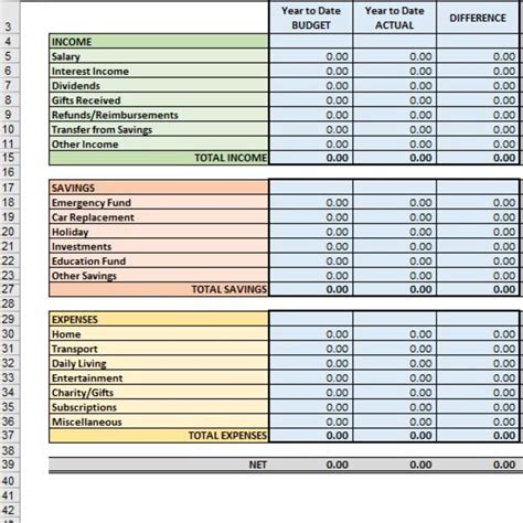 Excel Personal Budget Spreadsheet / Online Budget Template / Digital ...