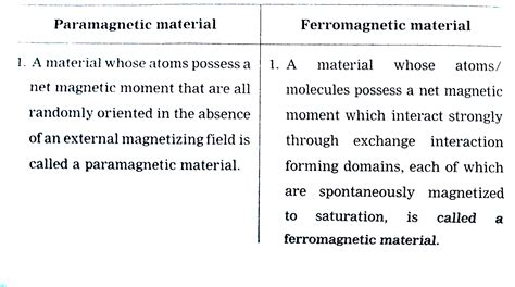 Ferromagnetic Materials