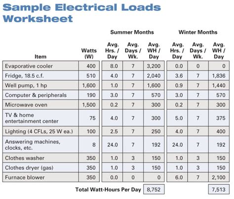 How To Calculate Electrical Panel Load