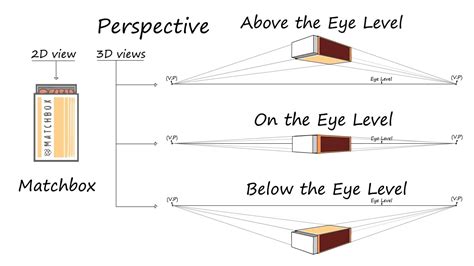 Details more than 126 eye level drawing super hot - seven.edu.vn