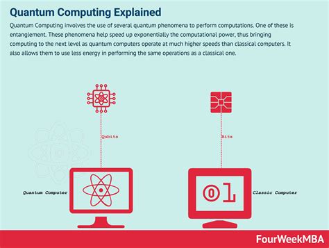 Quantum Computing Explained For Business People - FourWeekMBA