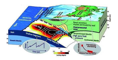 Pin on 2018 Archive of Geology & Oc. Sci. news in TELLUS