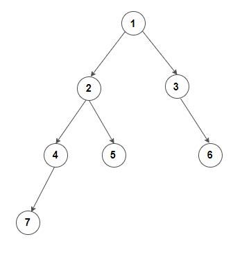 Height Of Binary Tree Problem III - Techie Delight - Medium