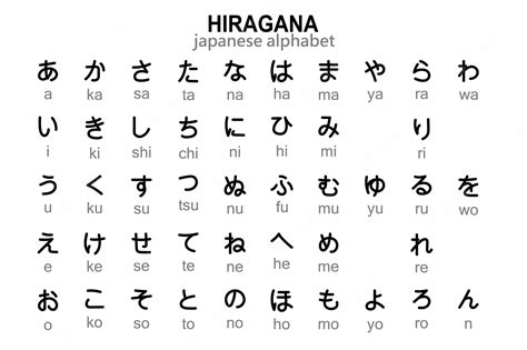 Alfabeto japonês Hiragana com transcrição em inglês. Ilustração, vetor | Vetor Premium