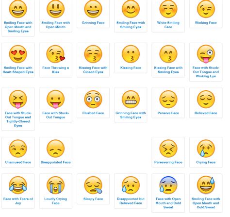 Image result for meanings of emoji faces and symbols | All emoji, Emoji ...