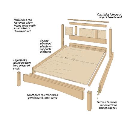 Platform Bed | Woodworking Project | Woodsmith Plans