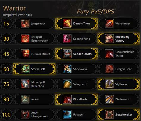 Fury Warrior DPS Guide - Gotwarcraft.com