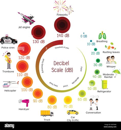 The Decibel Scale sound level Stock Vector Image & Art - Alamy