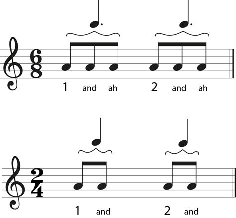 Time Signature 6/8 Explained - Jade Bultitude